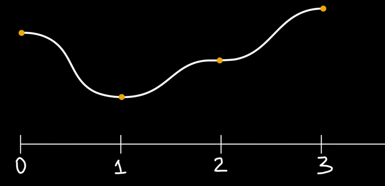 应用了smoothstep作为lerp的最后一个参数 image